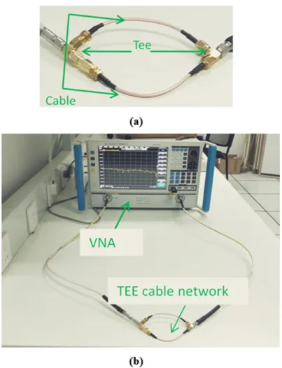 Fig. 6.  Photographs of (a) the tested tee-cable prototype and (b) the measurement experimental setup