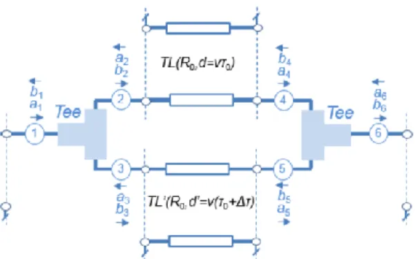 Fig. 1.  Equivalent schematic of the combined tee connectors and cables network under study