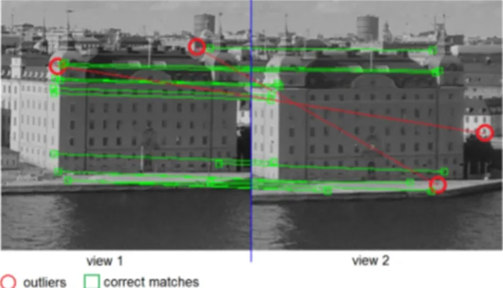 Figure 2: Feature matching algorithms limitations: most previous formula- formula-tions work with few image points