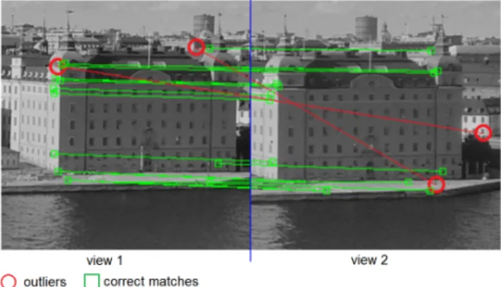 Figure 2: Feature matching algorithms limitations: most previous formula- formula-tions work with few image points