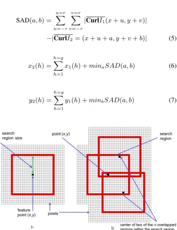 Figure 7: The proposed feature-tracking algorithm formulation. For each feature point, n overlapped regions are constructed in I 2 , n region centers are all points within the search region created in I 1 