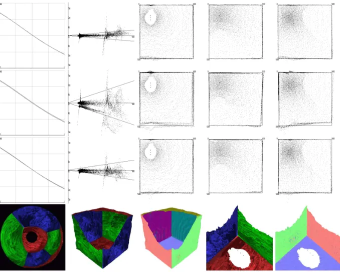 Figure 4: Reconstruction results of a synthetic cube using three calibrations: “Best” (row 1), “Shift” (row 2), and “Sfm” (row 3)