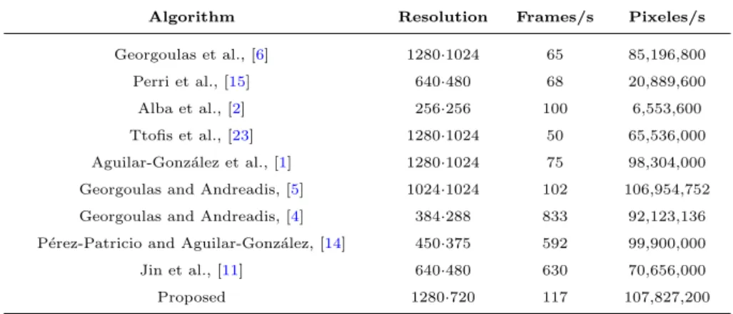 Table 3: Processing speed of FPGA-based stereo matching algorithms