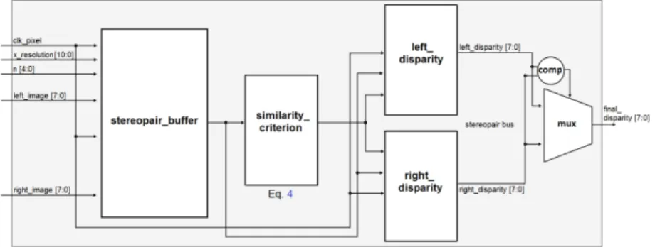 Fig. 2: General diagram for the FPGA design