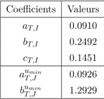 FIGURE P3-G7- Evolution, en fonction de la probabilité cible P T c (u), des erreurs relatives ΔP T (1) (u) et ΔP T (2) (u)  as-sociées aux approximations ¯P T (1) (u) (version 1) et ¯P T (2) (u) (version 1) de P Tc (u)