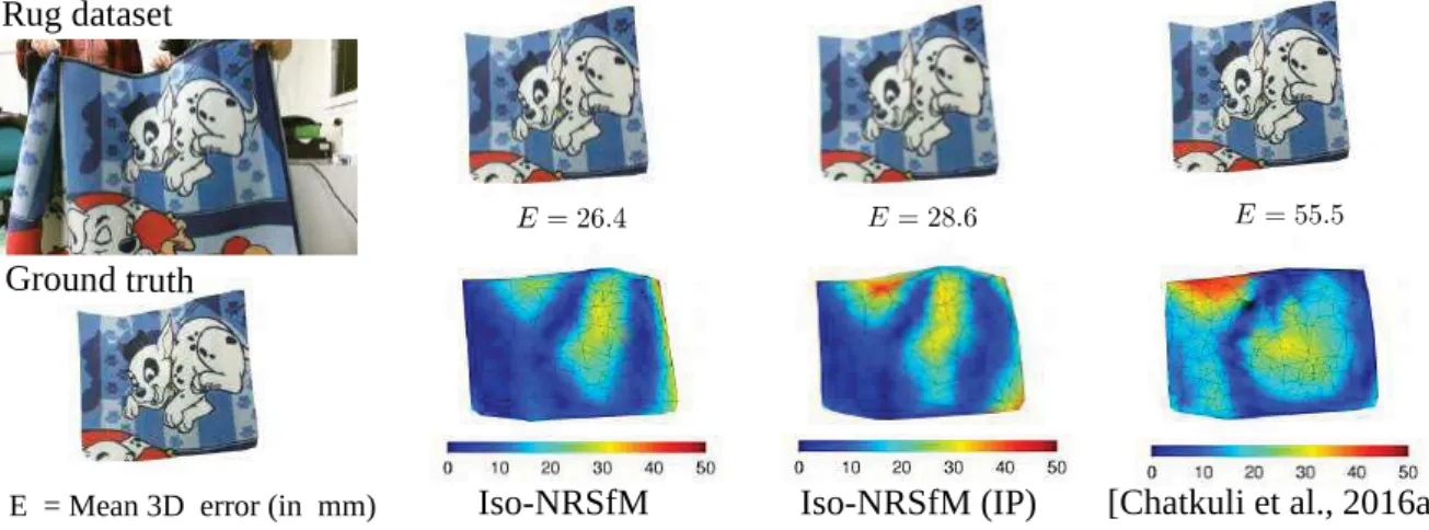 Figure 1.3: Comparison of Iso-NRSfM (with and without IP) with [Chhatkuli et al., 2016a].