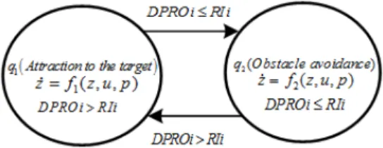 Figure 5: Hybrid automaton of the navigation task to be performed by the robot.