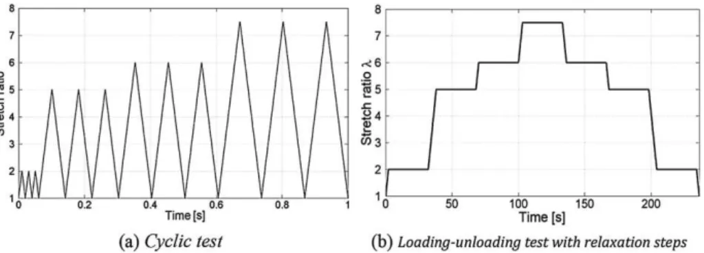 Fig. 3. Movement compensation illustration.