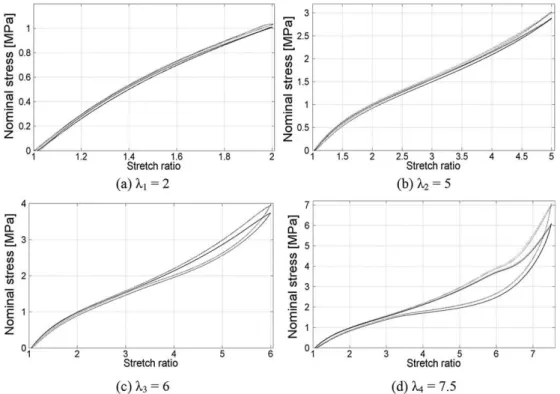 Fig. 7 presents the temperature variation q obtained for the ﬁ rst set of three cycles ( l 1 ¼ 2)