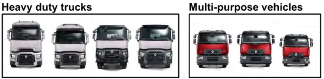Figure 2: Renault Trucks range of vehicles above 6,5 tons in 2017, with the segmentation between heavy-duty trucks (mainly for  long haul and heavy construction) and multi-purpose vehicles (MPV)