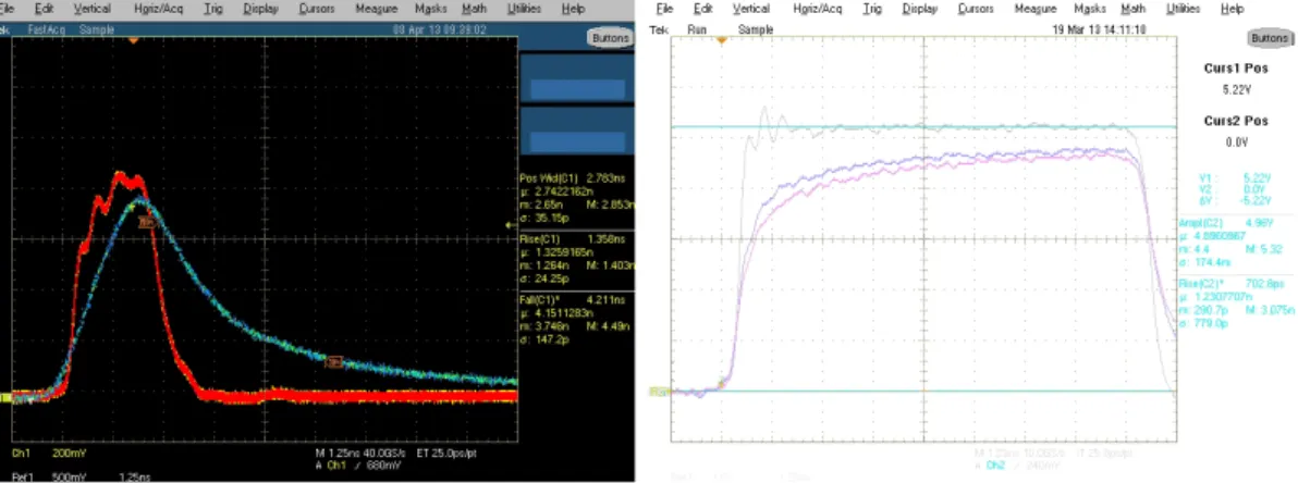 Figure 6.22: Left: Test of 50m RG58 cable with 2 ns input pulse (red) and output pulse after cable (blue); Right:Test of 1/4 inch Heliax coaxial cables with 10 ns input pulse w/o cable (gray) and output pulse after 1/4 inch cable (2 cables,50 m each) (pink