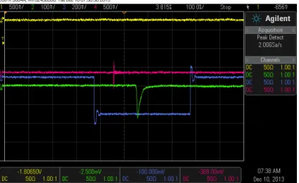 Figure 5.1: Output signal of voltage as a function of time (green) and gate width in ns (blue) for the PMT at Post-IPW