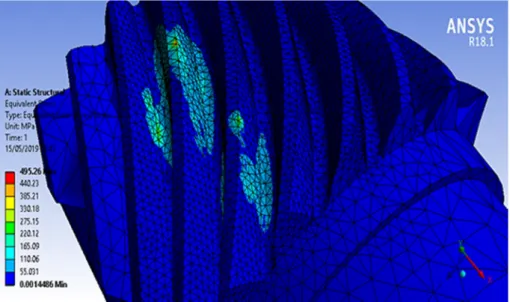 Figure 5. Stress distribution over a gear shaft as a result of finite elements (FE) analysis