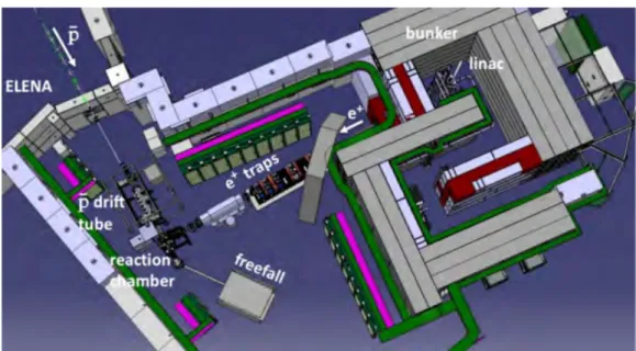 Figure 2.3 Layout of the GBAR experiment in the CERN AD hall.