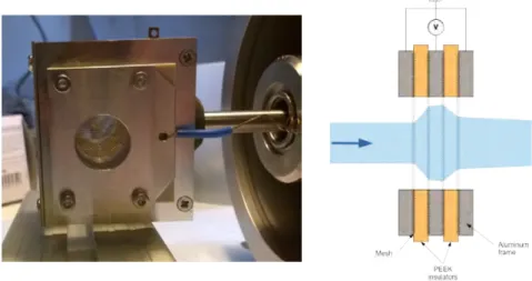Figure 5.3 ( left ) - Picture of the energy analyzer used in the prototype of the decelerator.