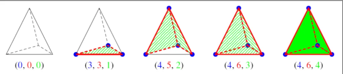 Figure 1: Manifold tests (best viewed with colors). See the text for triplets explanation.
