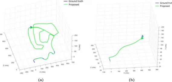 Figure 2: Camera pose estimation for the first two video sequences of the KITTI dataset [3]