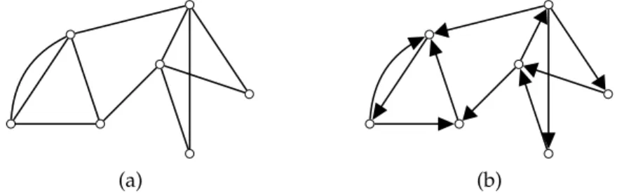 Figure 1: (a) A graph G with 7 vertices and 11 edges that contains two parallel edges