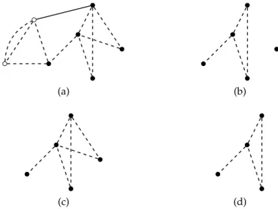 Figure 2: (a) A graph G = (V, E) where the black vertices define a set U ⊂ V and the dashed edges define a set F ⊂ E