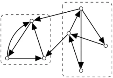 Figure 3: The two dashed rectangles represent the two strongly connected compo- compo-nents of the digraph.