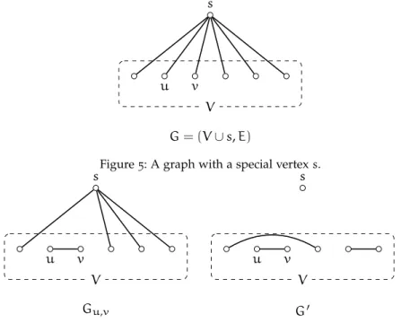 Figure 5: A graph with a special vertex s.