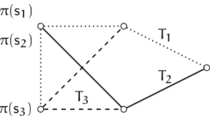 Figure 9: A matroid-based packing of rooted-trees where the set of the independent sets of the matroid on S = {s 1 , s 2 , s 3 } is 2 S \ S .