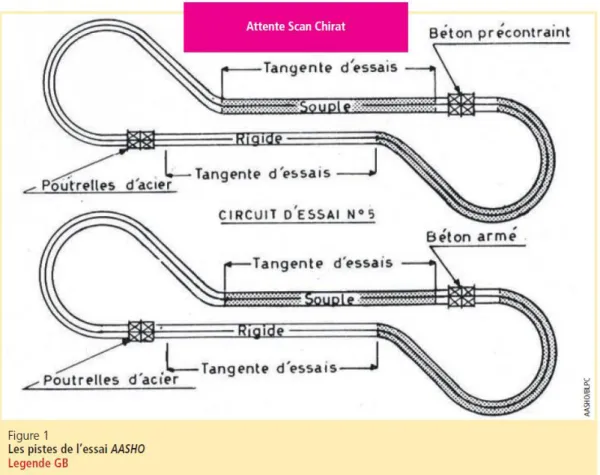 Figure 1.30. Les pistes d’essai AASHO  Les matériaux utilisés dans les structures étaient les suivants : 