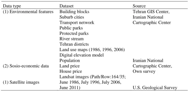 Table 1. 3. Description of the collected geospatial and socio-economic data; (Arsanjani et al., 2013) 
