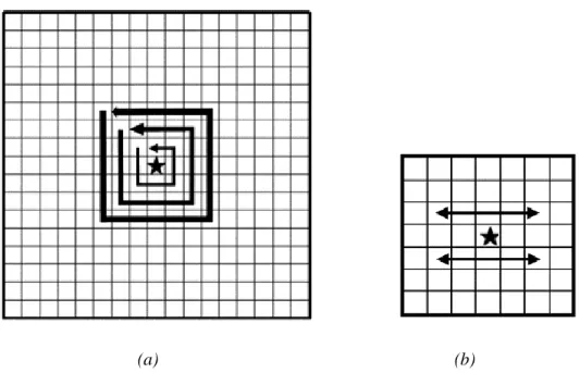 Figure 2. 10. a: Illustration of the search algorithm in the original SLEUTH (Jantz et al., 2010);         