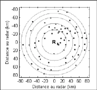 Figure I.5 : Localisation des 69 pluviomètres (carrés) autours du radar de Trappes (noté &#34;R&#34;)