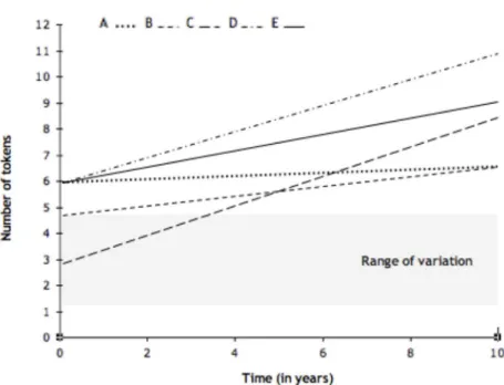 Figure 4. SD analysis of Variable 2 ‘Evaluatives’ 