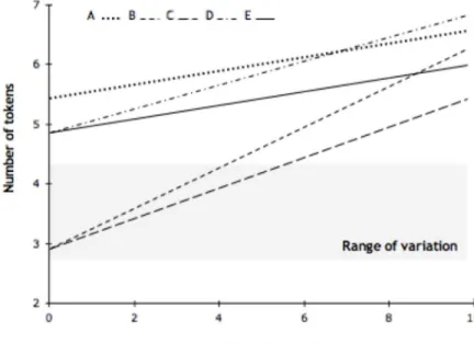 Figure 5. SD analysis of Variable 6 ‘Locationals’