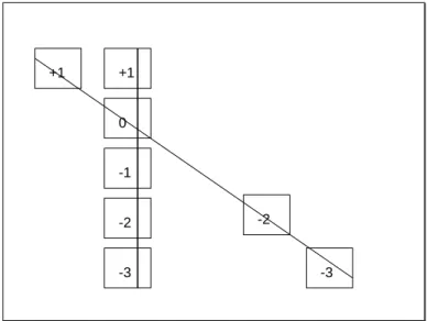 Figure 4 – Branches principale et marginale complètes de la situation du carré de -1 
