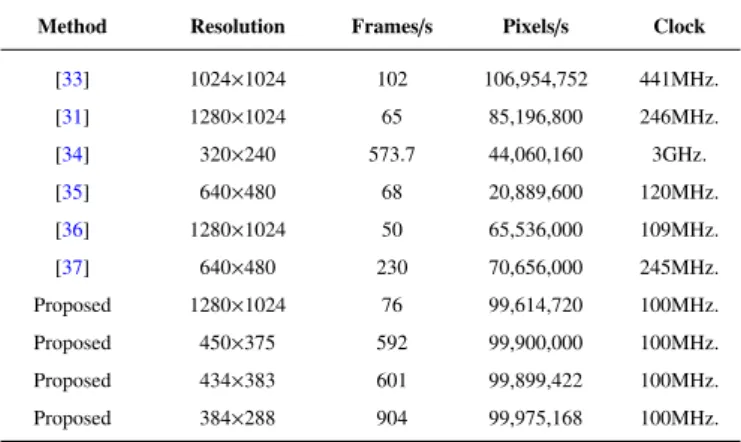 Table 6: Comparison between quantitative results for different real-time stereo matching algorithms.