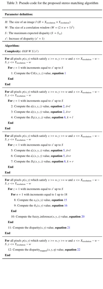 Table 2: Runtime for the proposed method Scene / Algorithm Window size (2w + 1)
