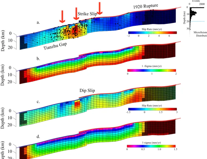 Figure 4.7: Shallow slip model - Vertical 2 . 5 × 2 . 5 km 2 gridded fault model in the upper 20 km, with inverted shallow slip rate distribution and associated standard deviation: (a) and (b) strike-slip and (c) and (d) dip-slip components