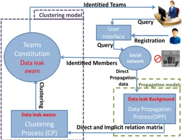 Fig. 1: Friendlysourcing architecture