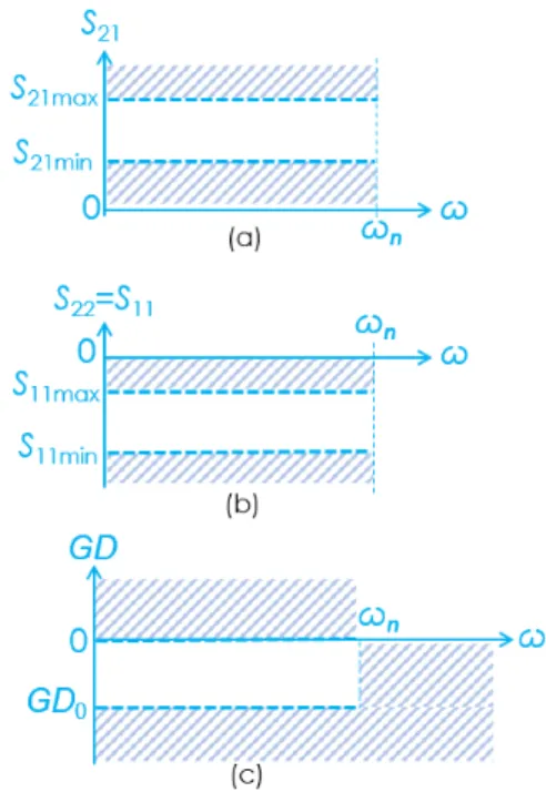 FIGURE 3. S-matrix modeling diagram with the via equivalent model.