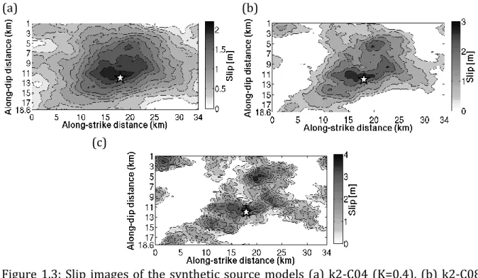 Figure  1.3:  Slip  images  of  the  synthetic source  models  (a) k2-C04  (K=0.4),  (b)  k2-C08  (K=0.8), (c) k2-C16 (K=1.6), produced using k -2  descriptions of the final slip
