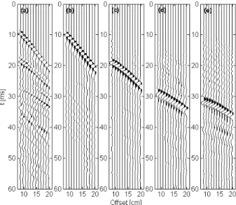 Figure 14: Ondes extraites par DFV - (a) Données brutes centre à centre (b) Onde de surface directe (c) Onde de surface rééchie sur un bord (d) Onde de volume rééchie dans un coin (e) Double réexion sur les bords.