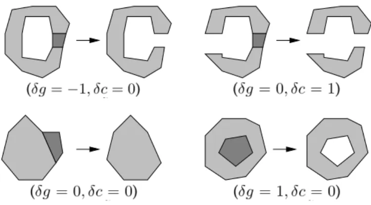 Figure 8: Increments (δg, δc) in four cases where we apply O ← O ∪ H. ˜ O is white, ˜ H is dark gray, T \ O is gray (light and dark)
