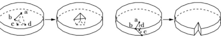 Figure 13: Without (left) and with (right) the supplementary constraint in Un- Un-lock