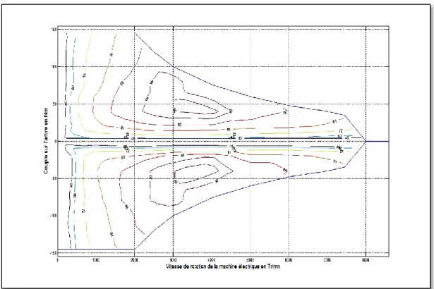 Figure 4 : Cartographie de rendement convertisseur/machine électrique d'un véhicule  électrique 