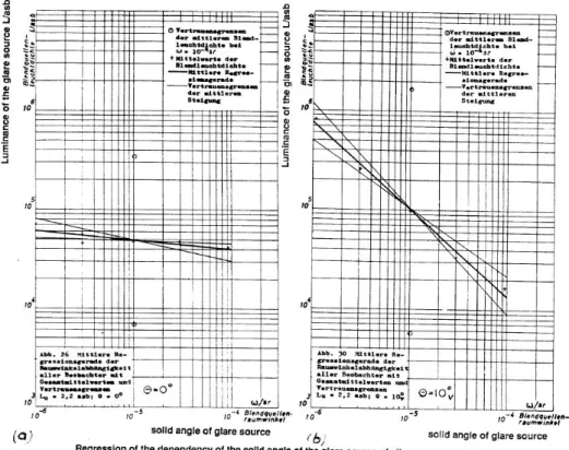Figure 2.4 – Graphes issus des travaux de Benz (1966) qui ont été rapportés dans l’article de (Einhorn, 1991)