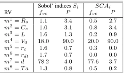 TABLE 9. Definition of Random Variables, including PP Source (Test case