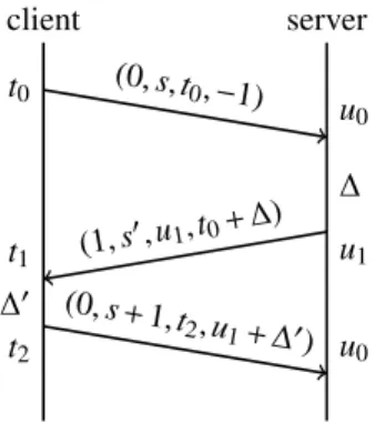 Figure 3: Original Mosh packet format