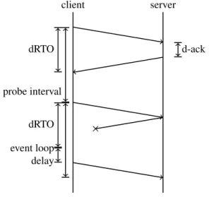 Figure 7: Multipath Mosh packet format length family port address