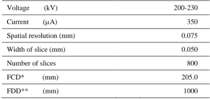 Figure 4. Relationship between porosity and compaction energy. 