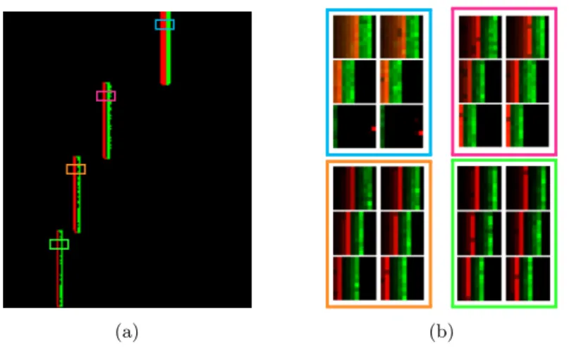 Fig. 4: Motion sensitive receptive fields develop from STDP with multiple synap- synap-tic delays
