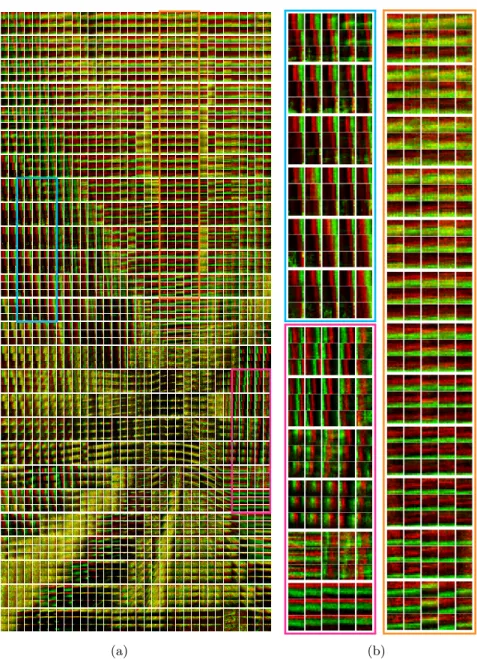 Fig. 5: Motion tuned receptive fields learned at different image locations. (a) Receptive fields learned across the entire field of view